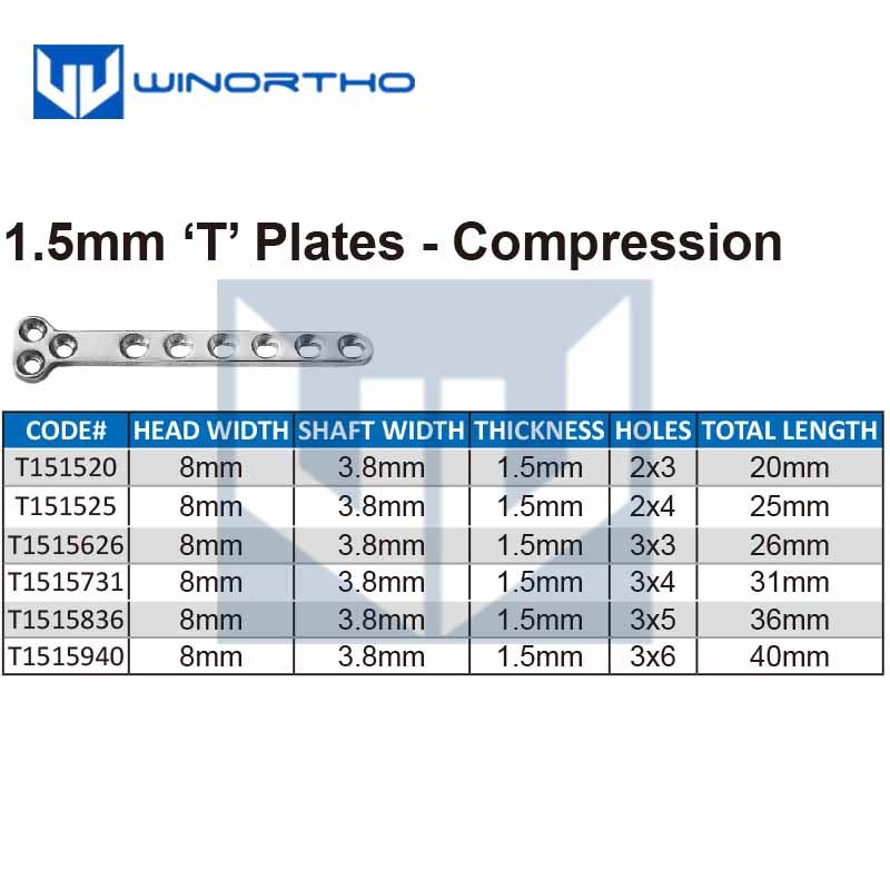 1.5mm T compression Veterinary - огляд і ціна Pet Supplies Vet
